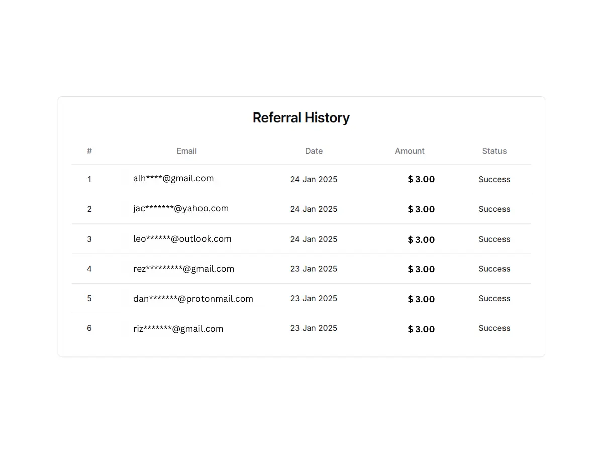Track Your Earnings on Dashboard